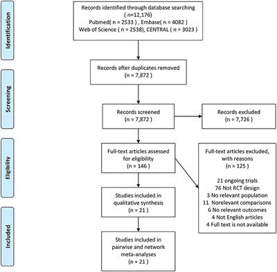 Non-Invasive Ventilation Strategies in Children With Acute Lower Respiratory Infection: A Systematic Review and Bayesian Network Meta-Analysis